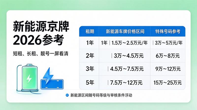 2026年北京车辆管理新政策